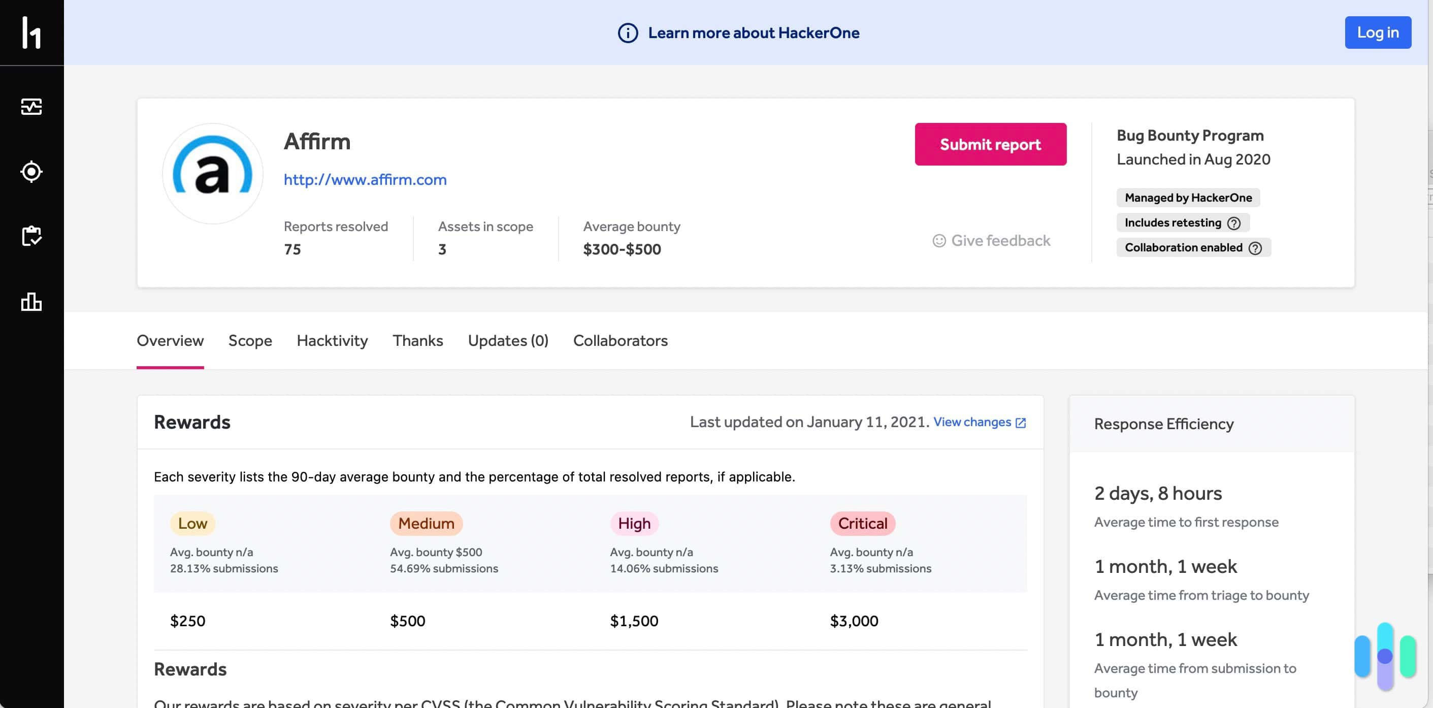 Affirm HackerOne Interface