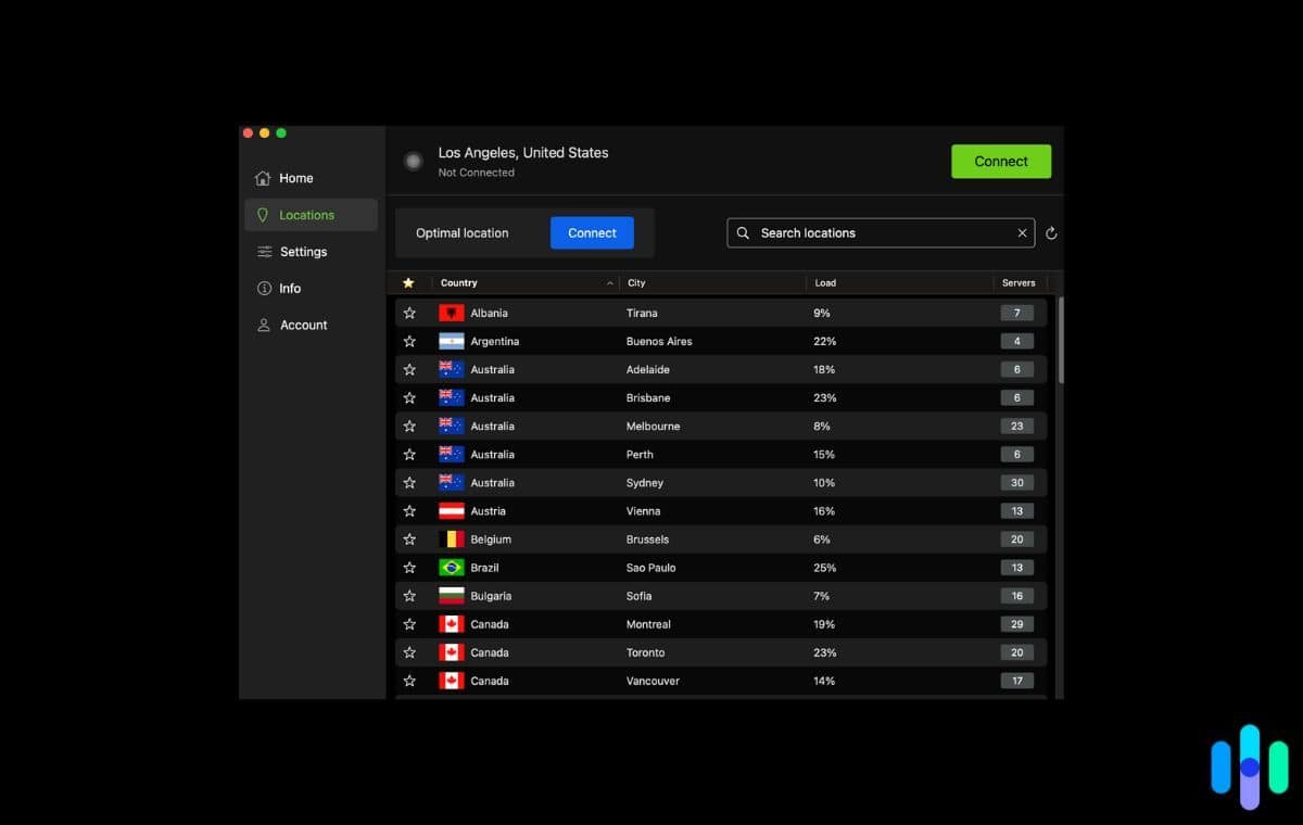 IPVanish country list