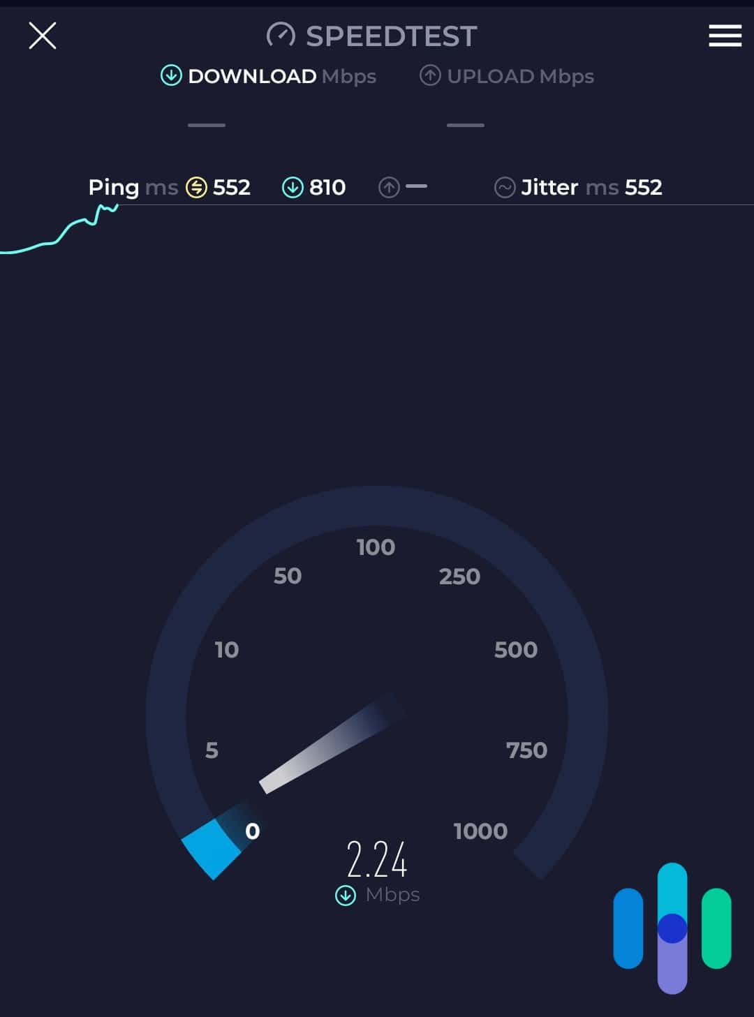 Some VPNs can slow your speed down so its almost unusable