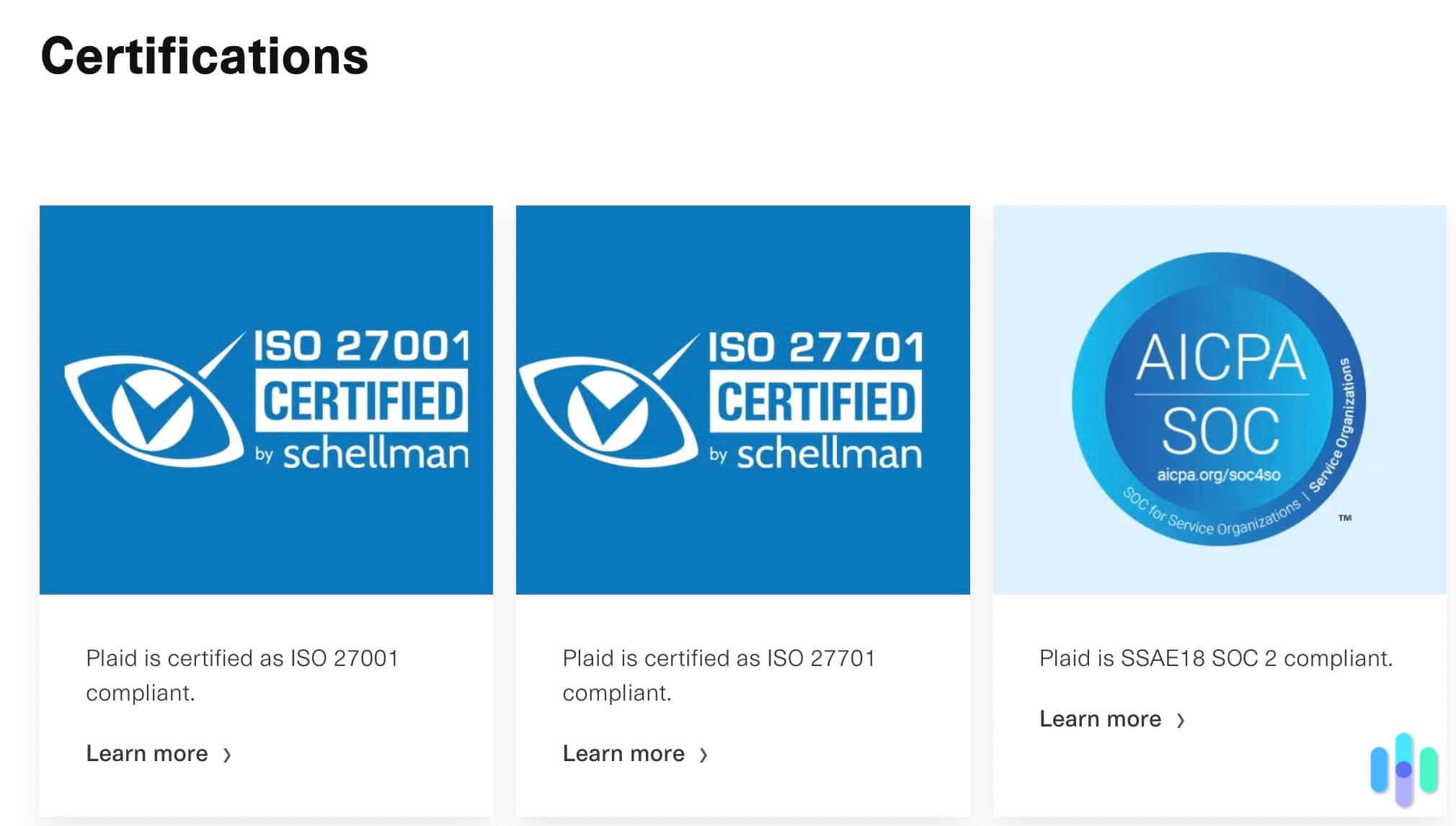 Plaid Security Certifications