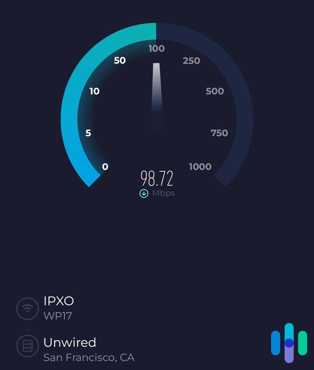 Private Internet Access speed test in California