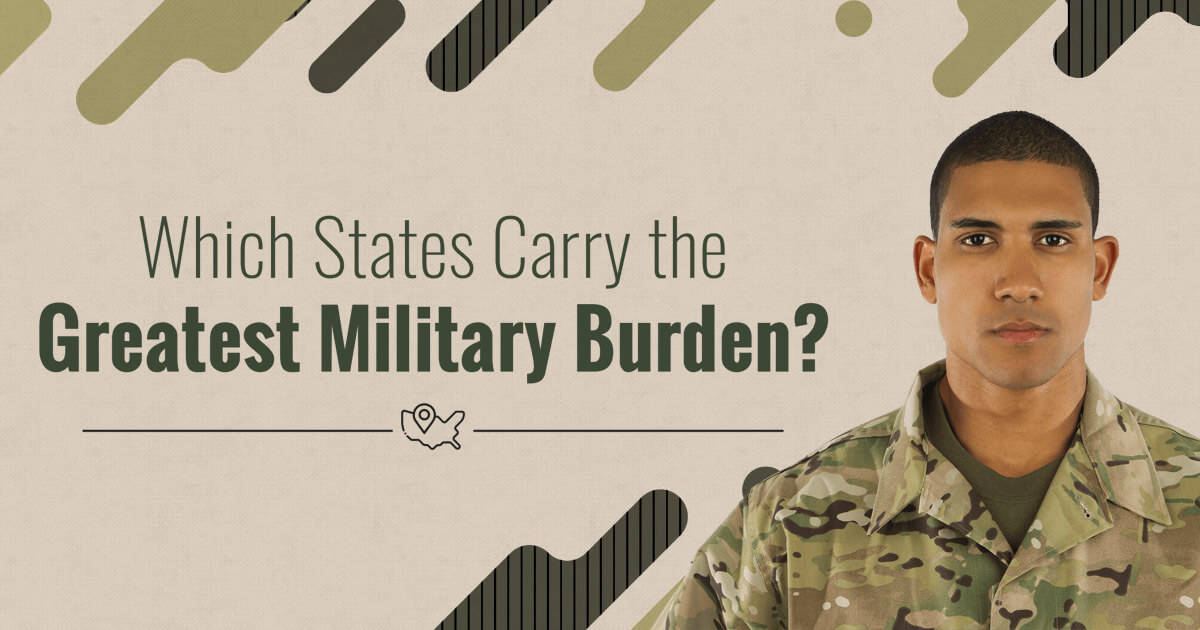 Which States Carry the Greatest Military Burden?