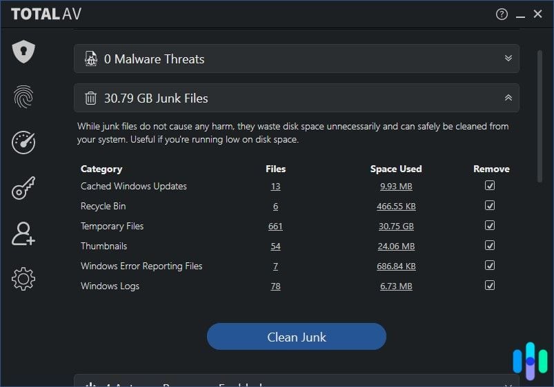 We got these results after running a Smart Scan with TotalAV