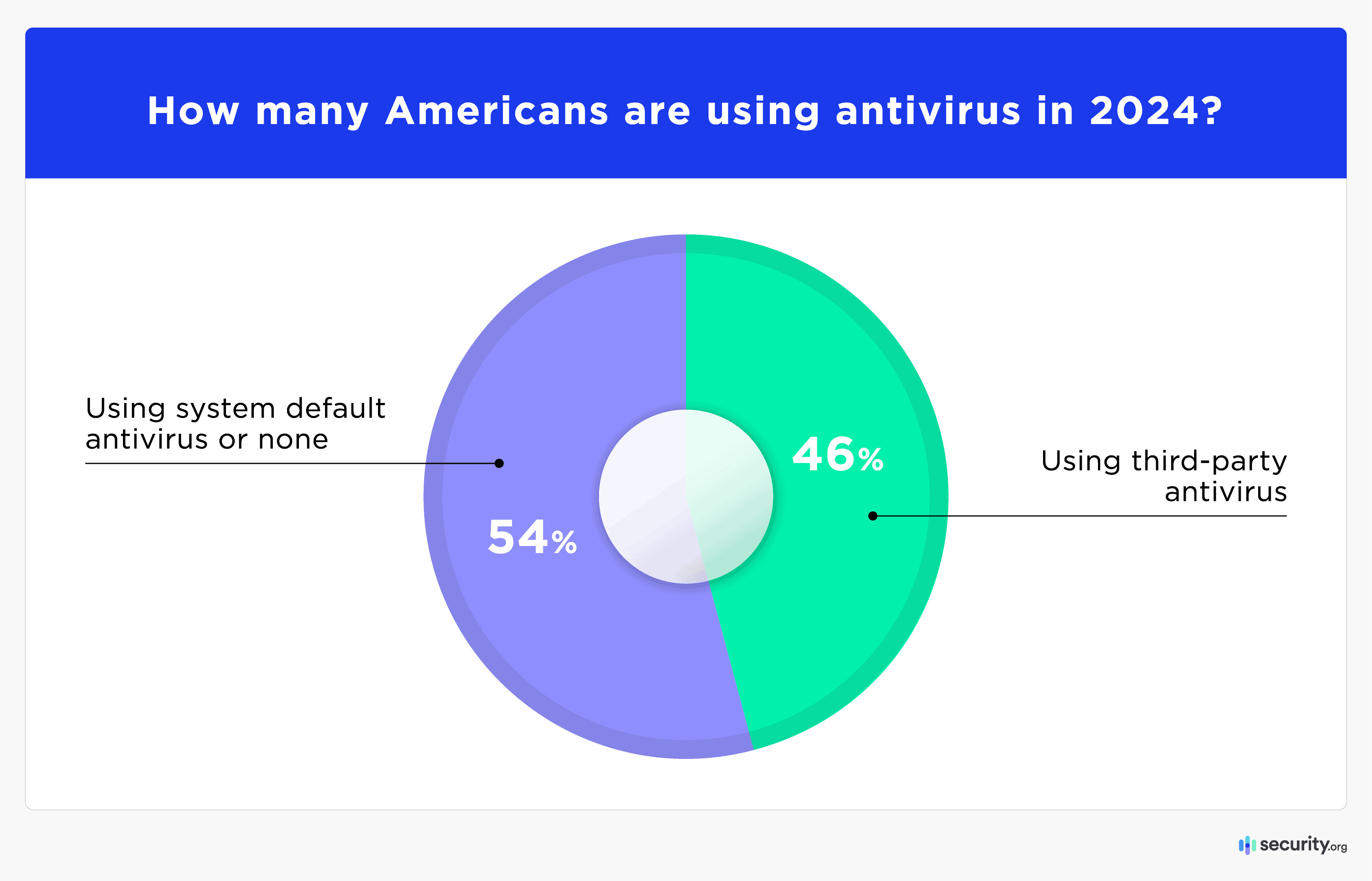 2024 Antivirus Market Report Asset_1