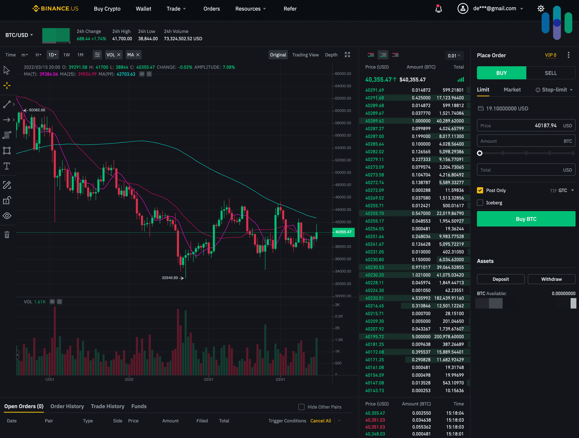 Binance's advanced interface