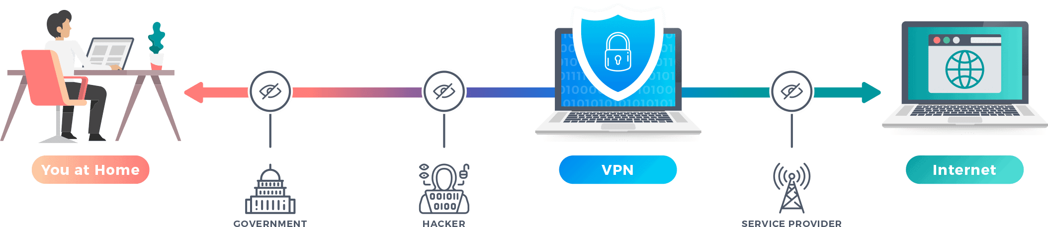 What Is A VPN