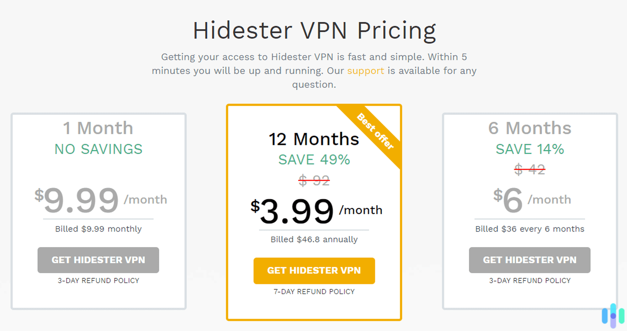 Hidester pricing