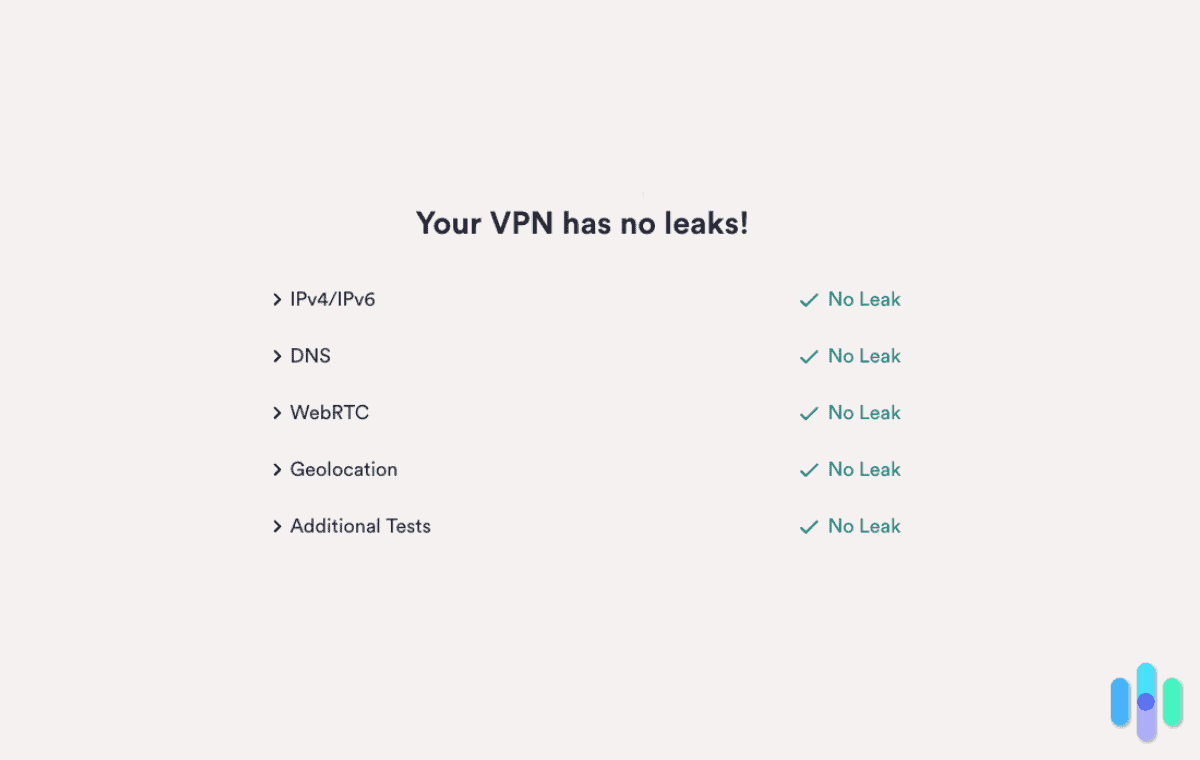 Hotspot Shield leaks result