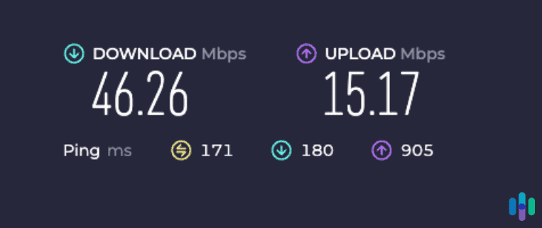 Hotspot Shield speed test result