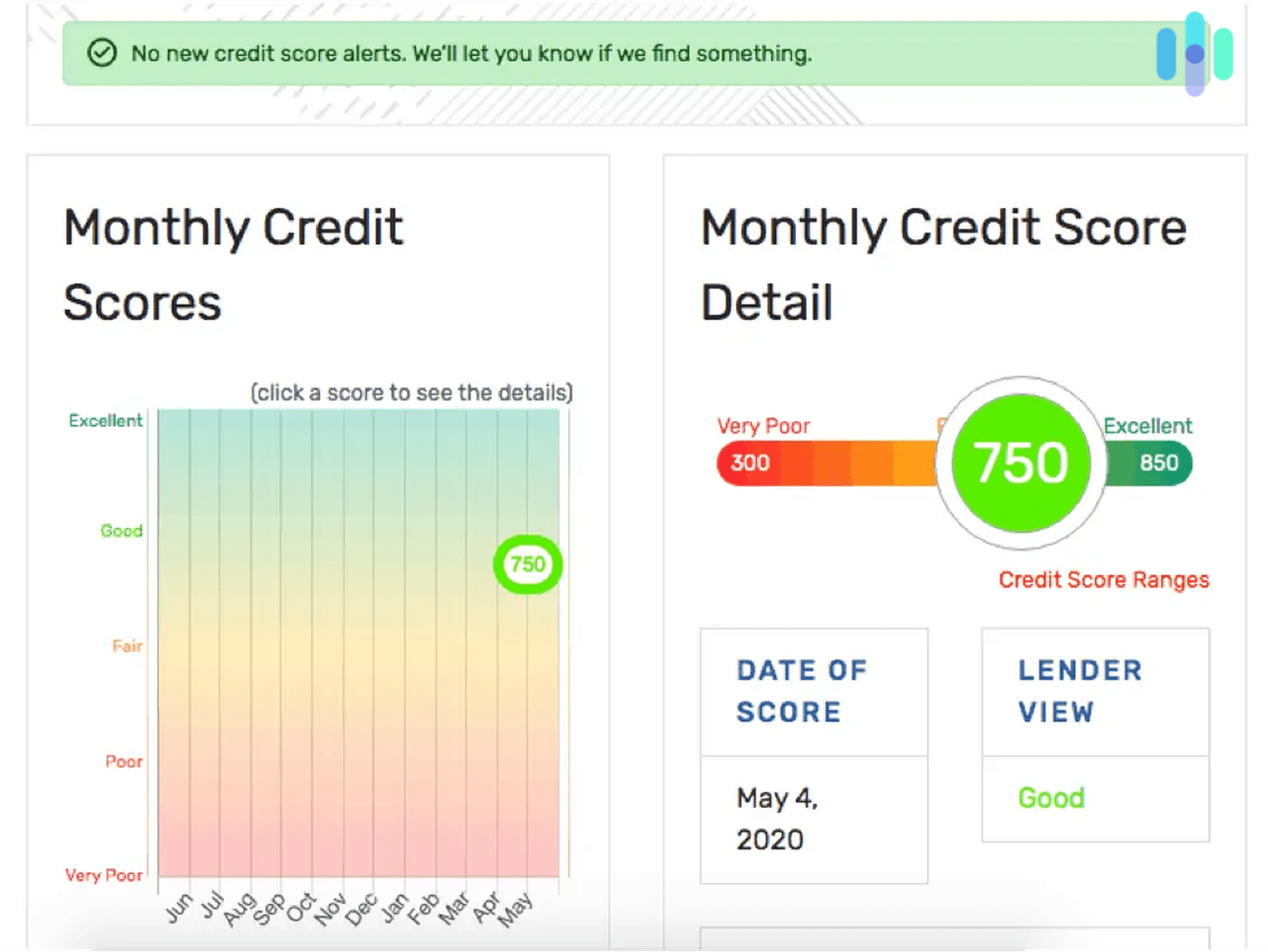 IDShield Credit Check