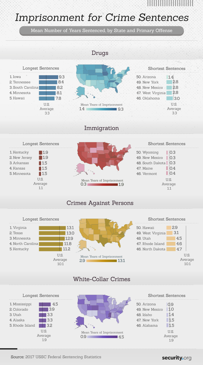 Imprisonment for crime sentences