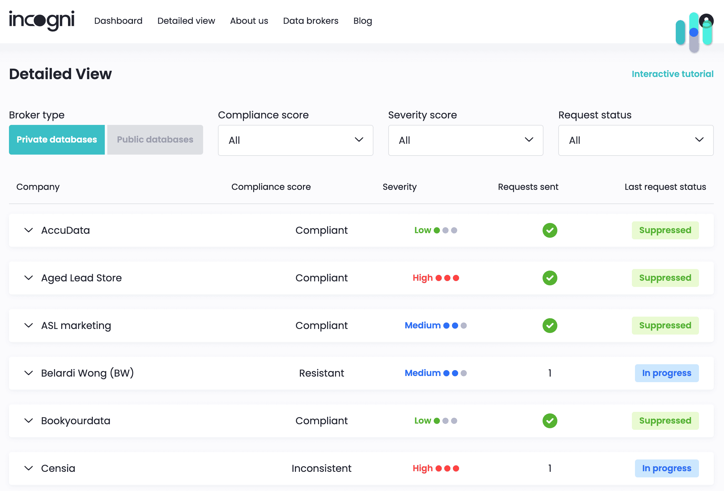 Incogni Detailed View dashboard