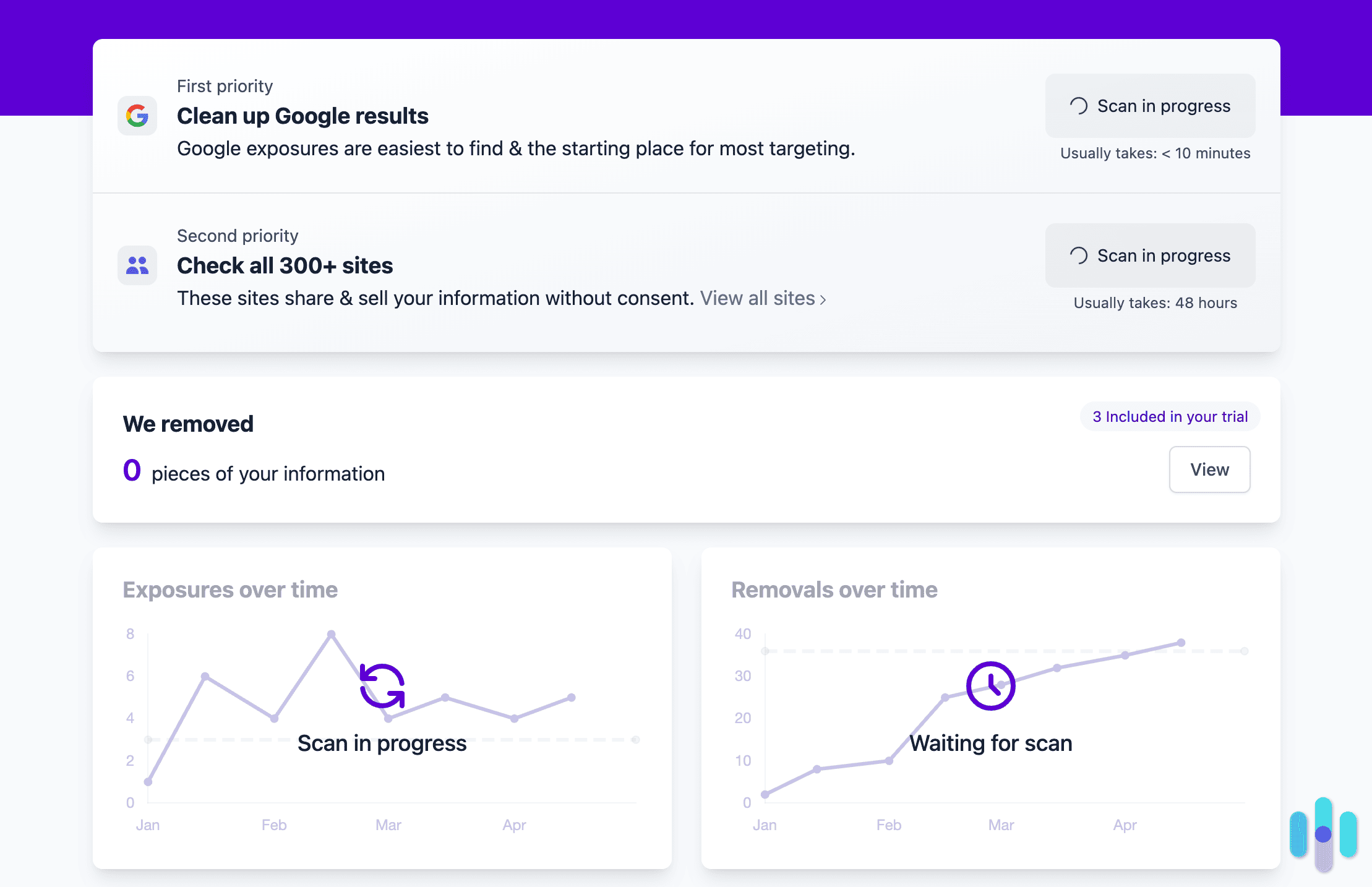 Kanary's dashboard