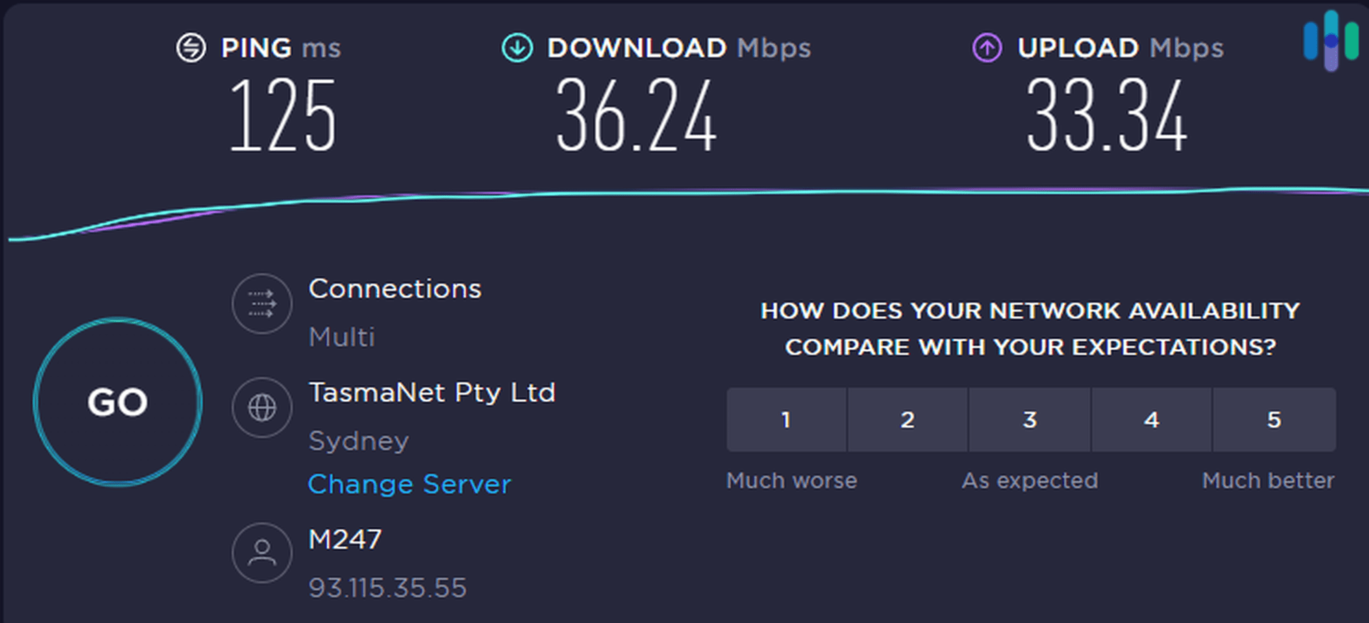 Privado VPN Speed Test