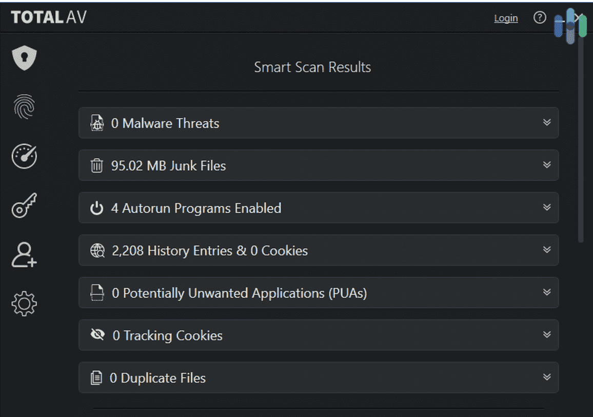 TotalAV’s Scan results.