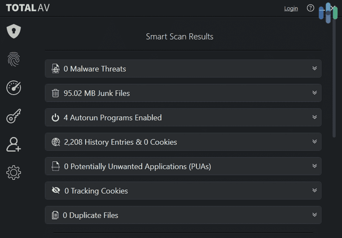 TotalAV’s Scan Results.