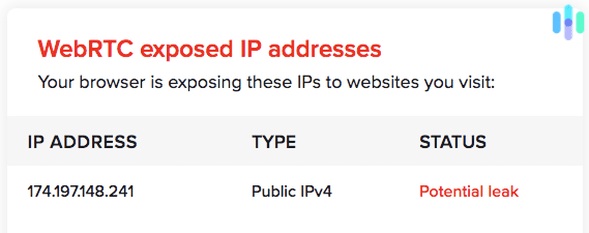 WebRTC Leak Test without NordVPN